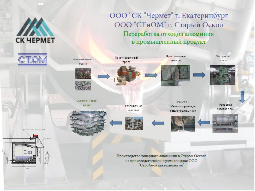 Схема производства Алюминиевой чушки